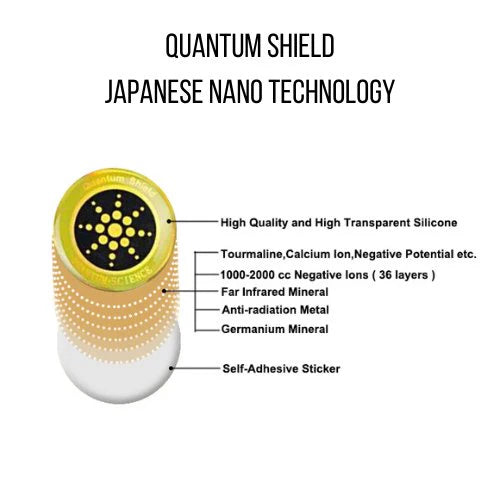 6-Pack Quantum Anti Radiation Shield 5G EMF Protection Cell Phones, Tablets, Laptops, and All Electronic Devices