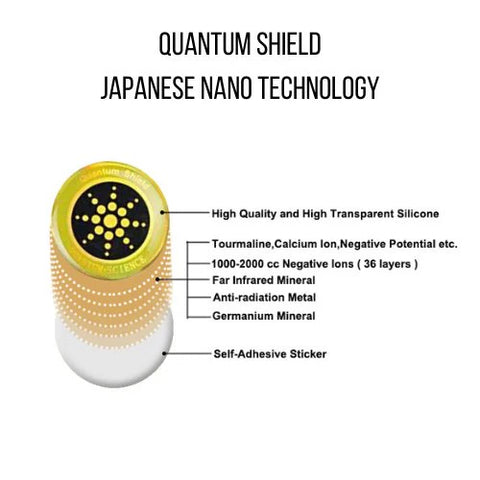 6-Pack Quantum Anti Radiation Shield 5G EMF Protection Cell Phones, Tablets, Laptops, and All Electronic Devices